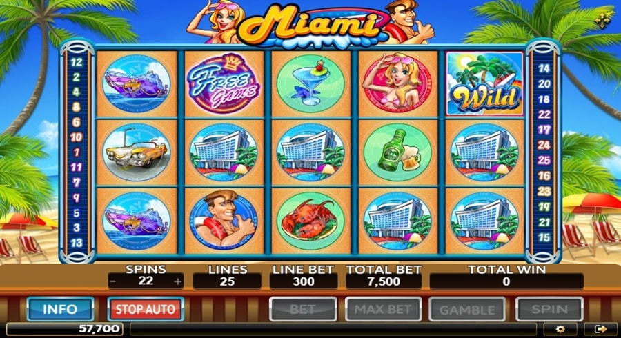 สล็อต: เกมของโชคลายเงิน